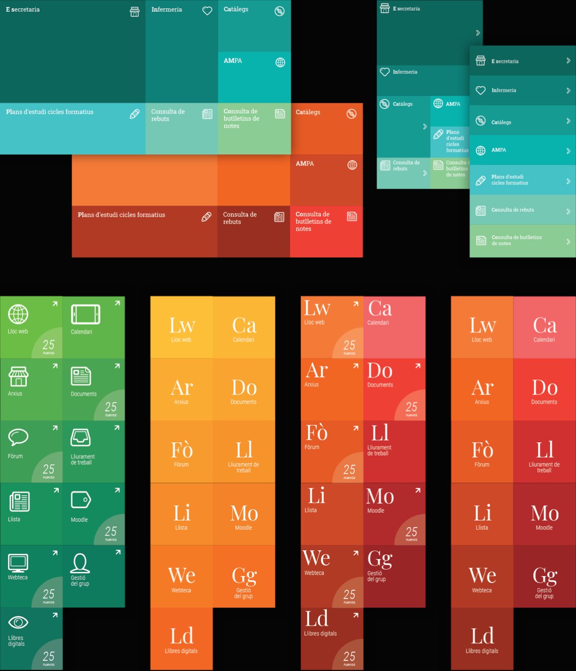 LaNet: Visual exploration and research