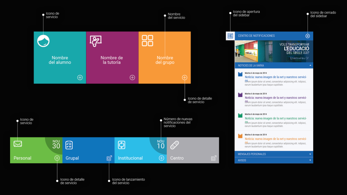 LaNet: Services anatomy